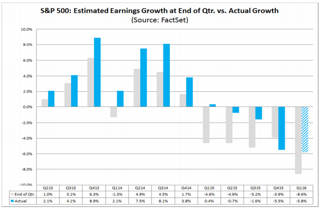 factset